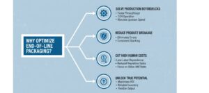 What Is End Of Line Packaging