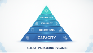 Automated Packaging Machines: Slash Your Packin...